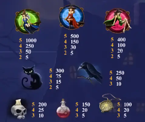 Halloween Fortune Tabla De Pagos