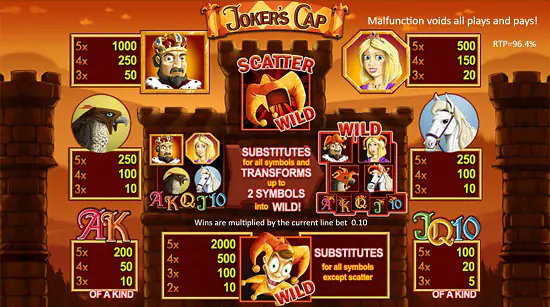 Jokers Cap Slot Tabla De Pagos