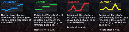 Wild Toro Estrategias De Apuestas