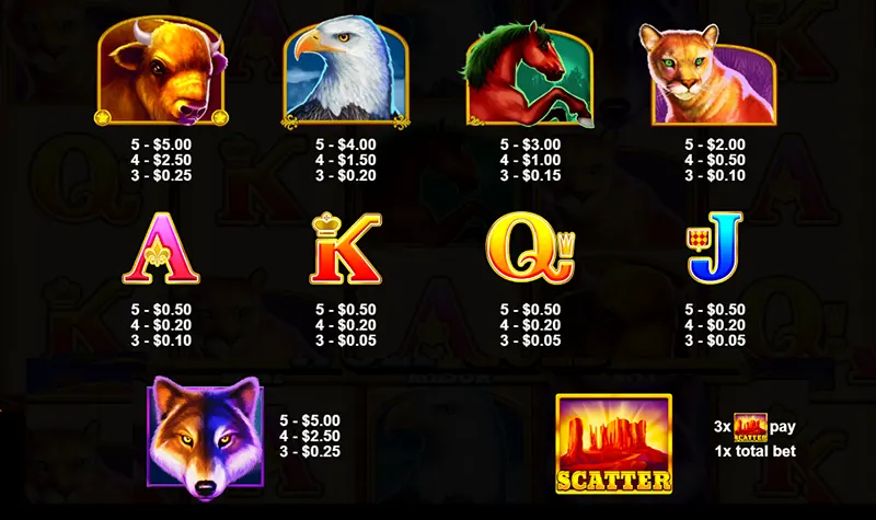 Wolf Gold Slot Tabla De Pagos