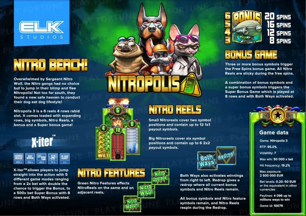 Nitropolis 3 Información General