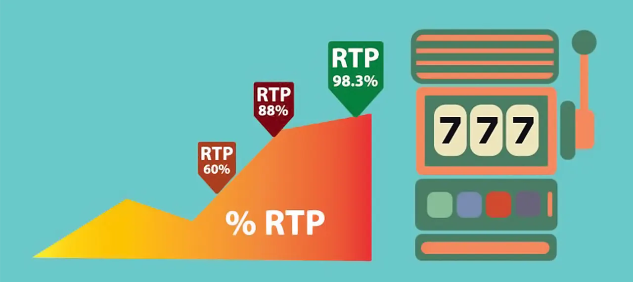 Comparación de niveles de RTP en tragamonedas
