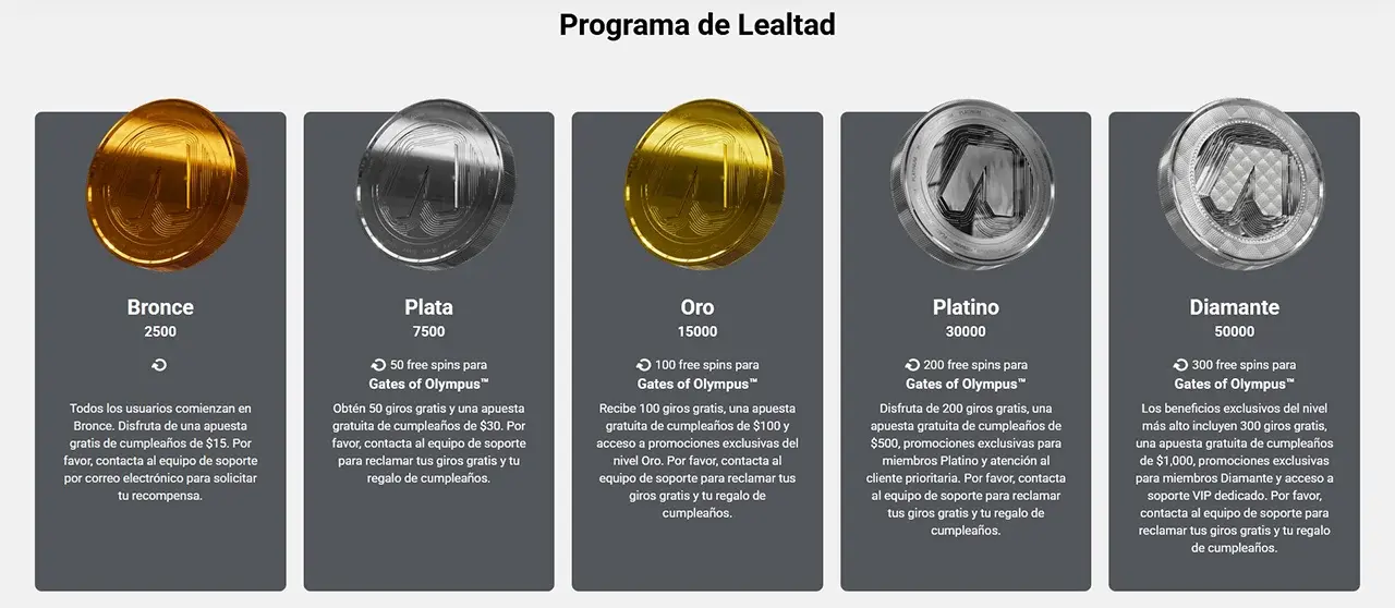 Appuesta Programa de Lealtad Appuesta Programa de Lealtad