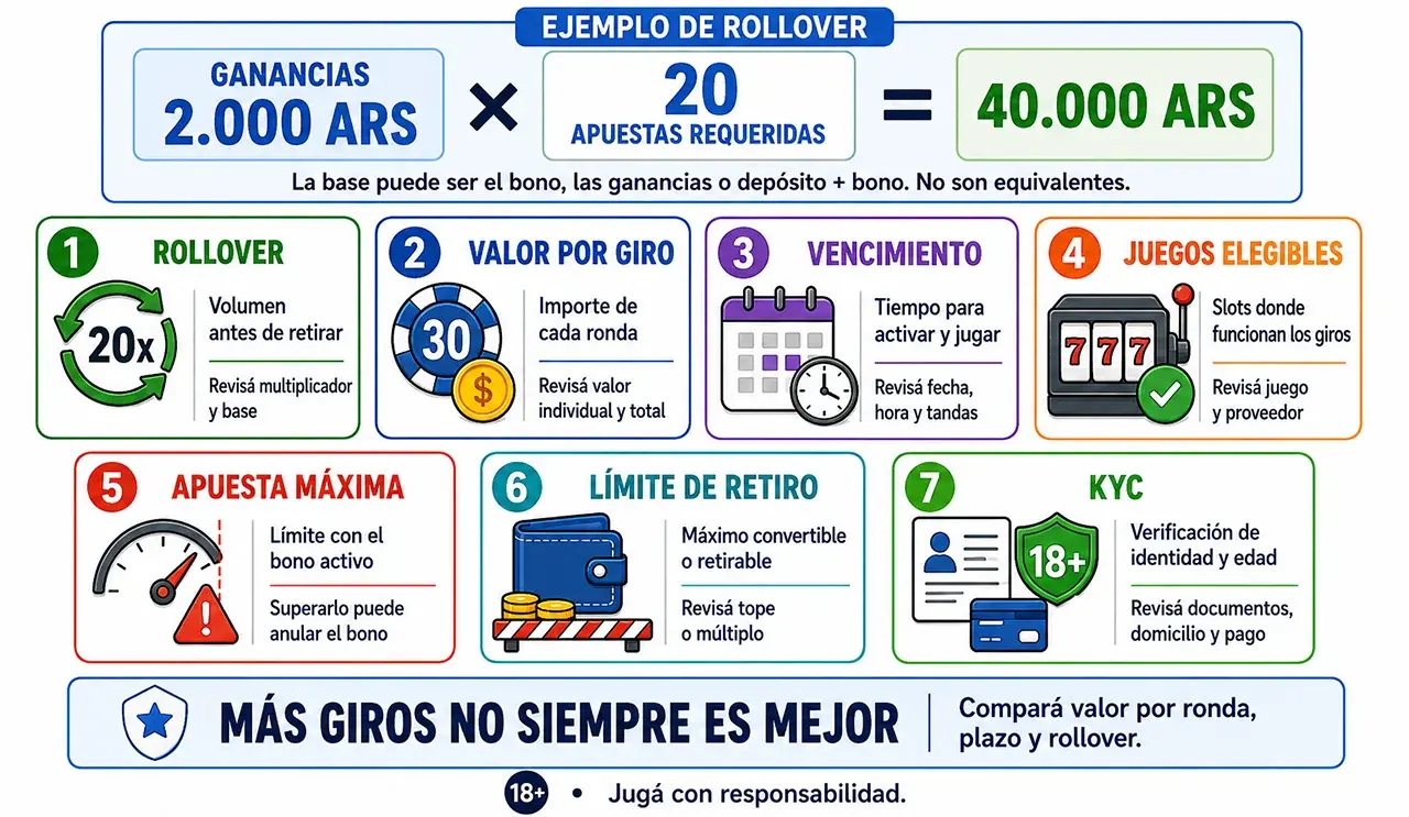 Condiciones de los bonos de 30 tiradas gratis