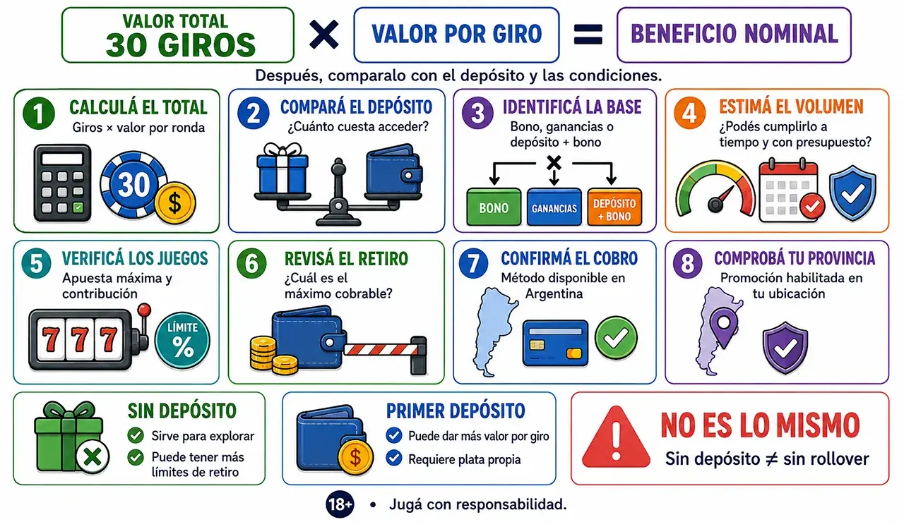30 giros gratis vale la pena