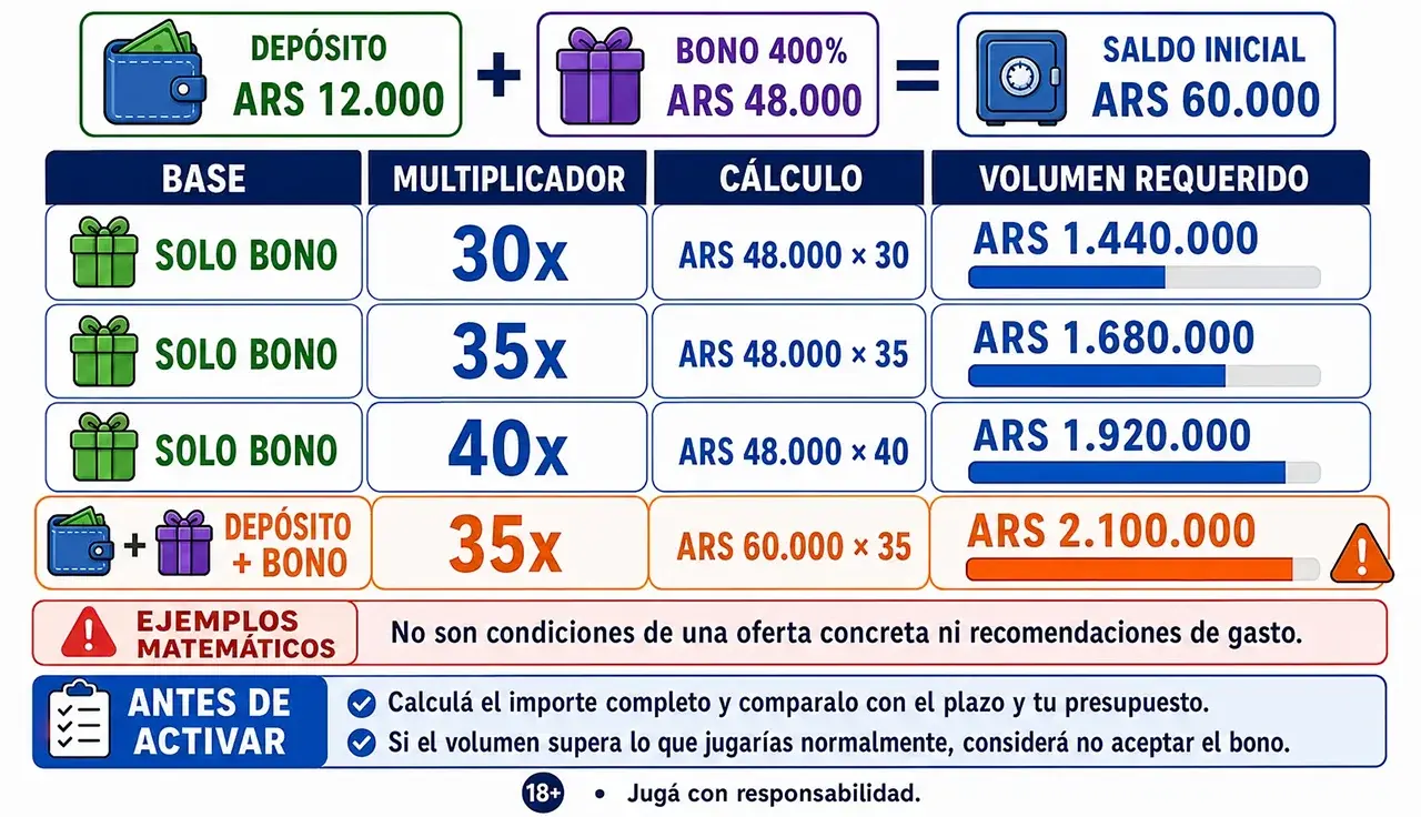 Rollover bono 400%