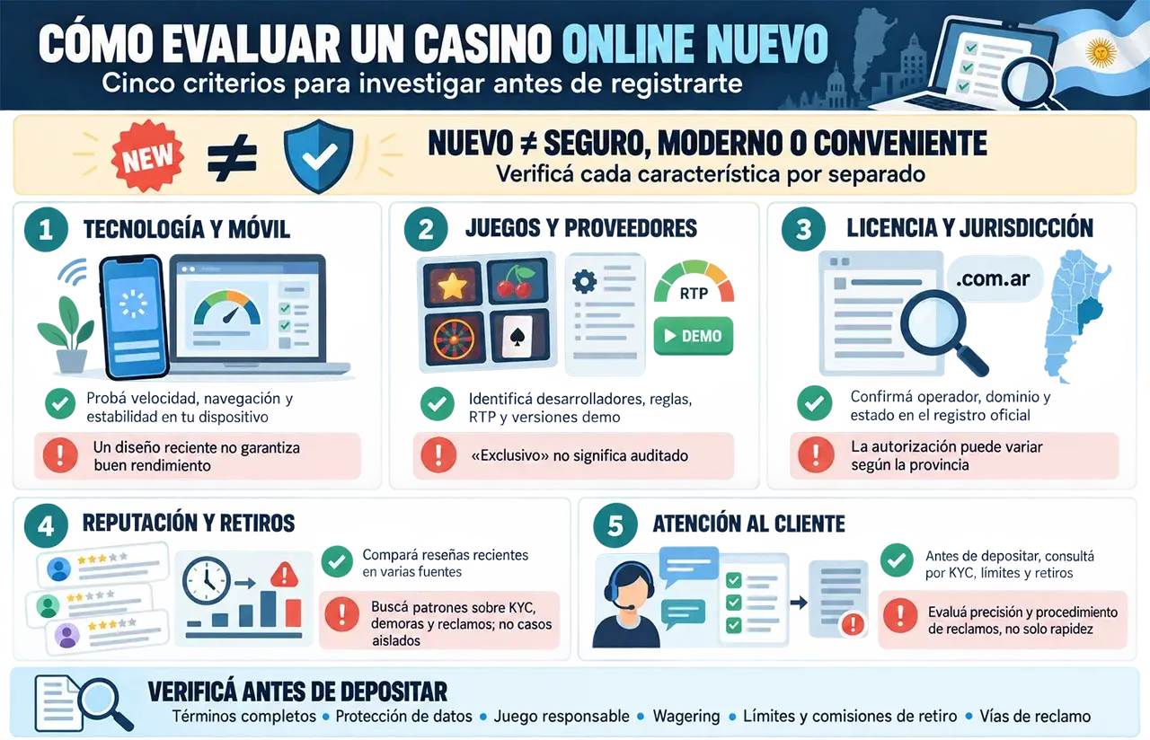 Criterios para evaluar y elegir plataformas recientes