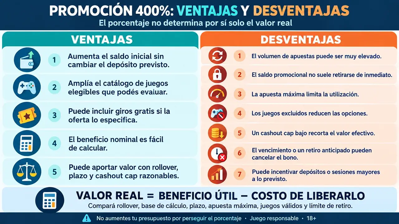 Ventajas y desventajas Ventajas y desventajas